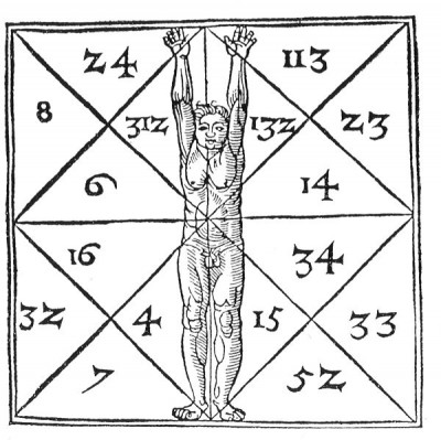 600px-De_Occulta_Philosophia_-_Proportionen_des_Menschen_und_ihre_geheimen_Zahlen.jpg