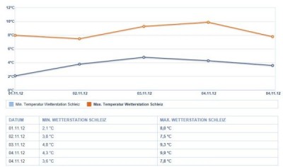 Con-Wetter.jpg